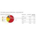 Global Import eller Export Stastics Data